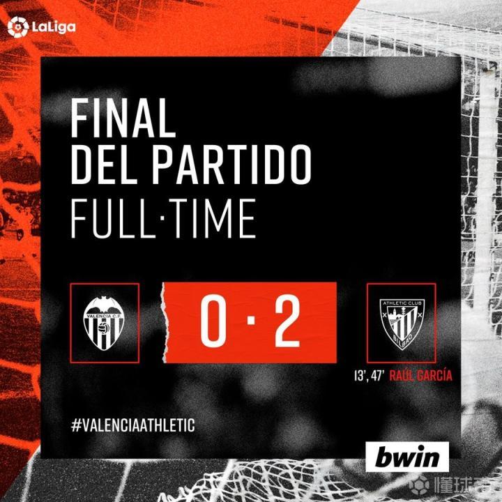 瓦伦西亚连败开启危机